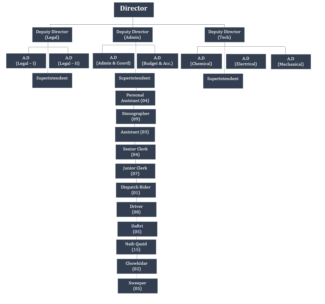 CPC-ORGANOGRAM